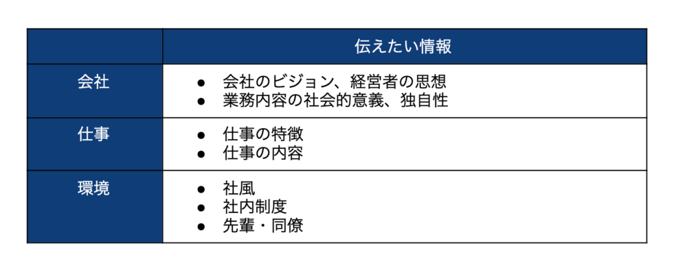伝えたい情報を会社、仕事、環境の3軸で抽出